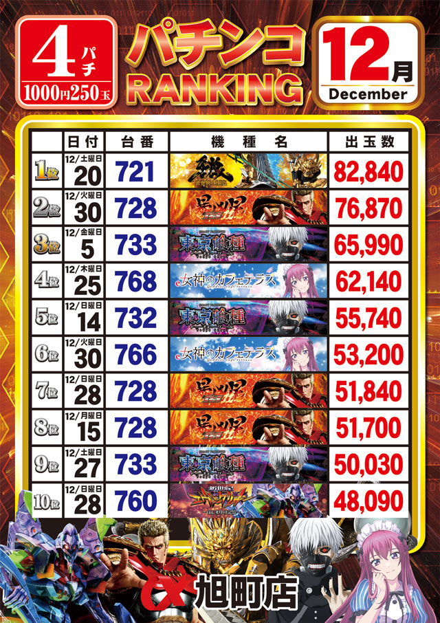 アルファ旭町店の最新情報画像