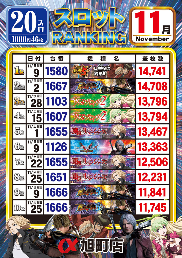 アルファ旭町店の最新情報画像