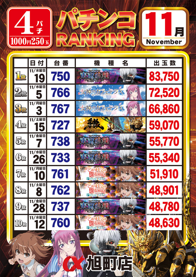 アルファ旭町店の最新情報画像