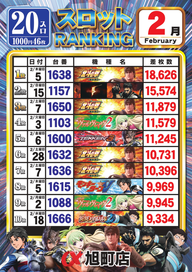 アルファ旭町店の最新情報画像