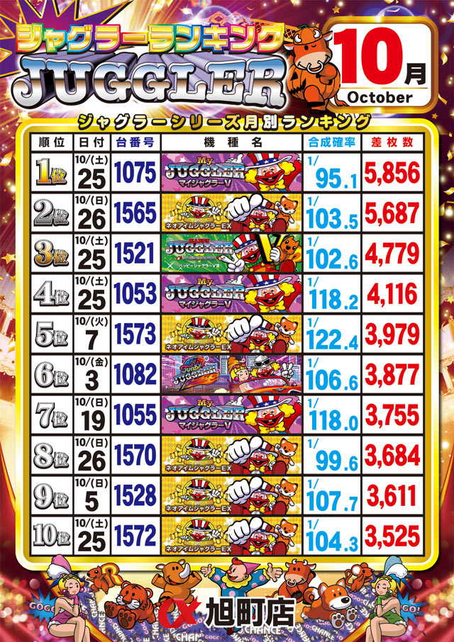 アルファ旭町店の最新情報画像