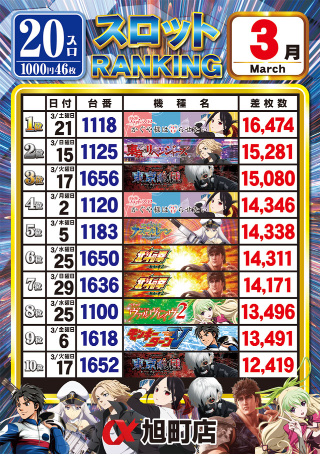 アルファ旭町店の最新情報画像