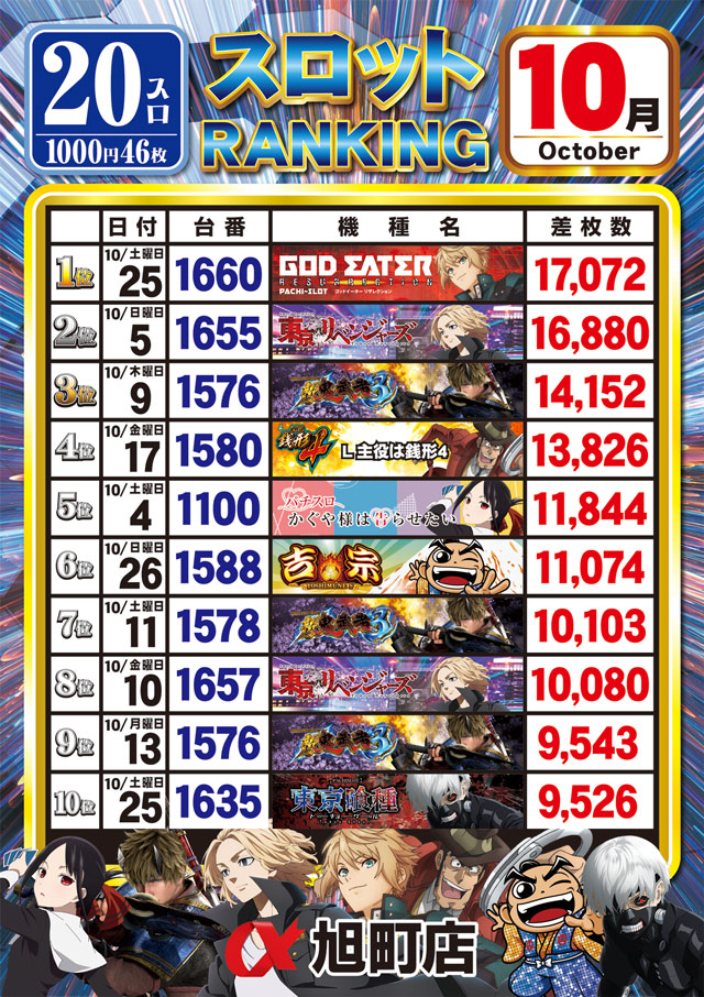 アルファ旭町店の最新情報画像