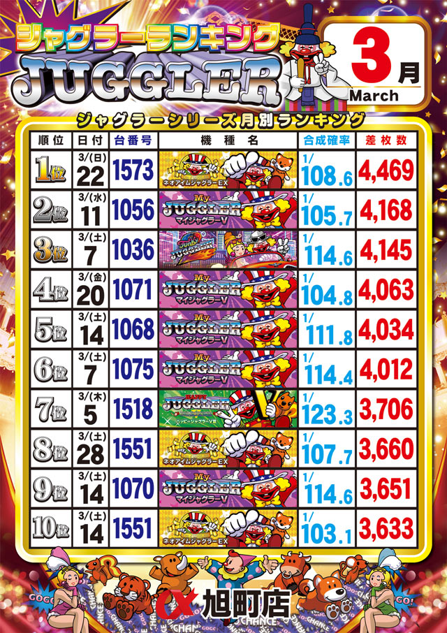 アルファ旭町店の最新情報画像