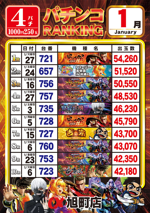 アルファ旭町店の最新情報画像