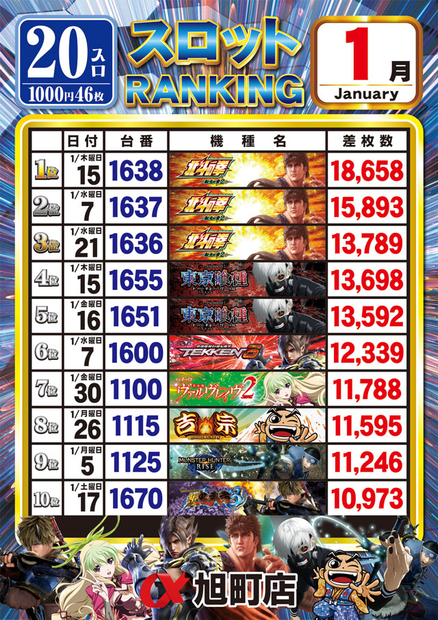 アルファ旭町店の最新情報画像