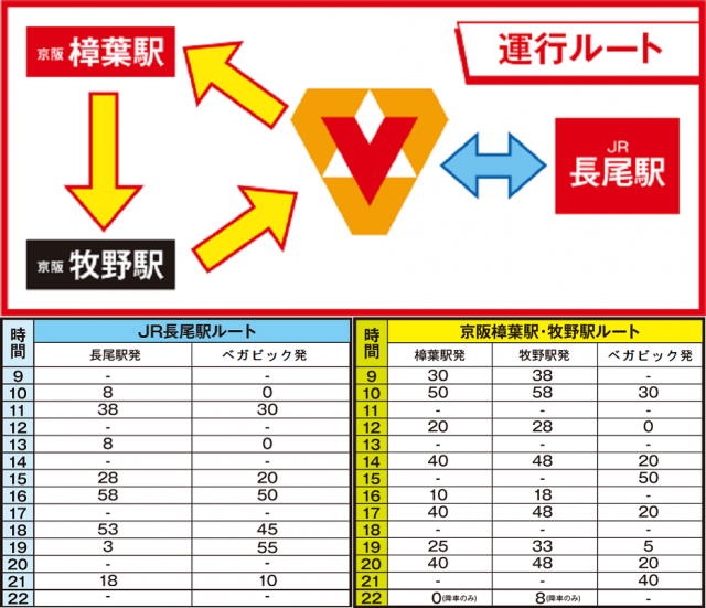 ベガビック1700枚方店の最新情報画像