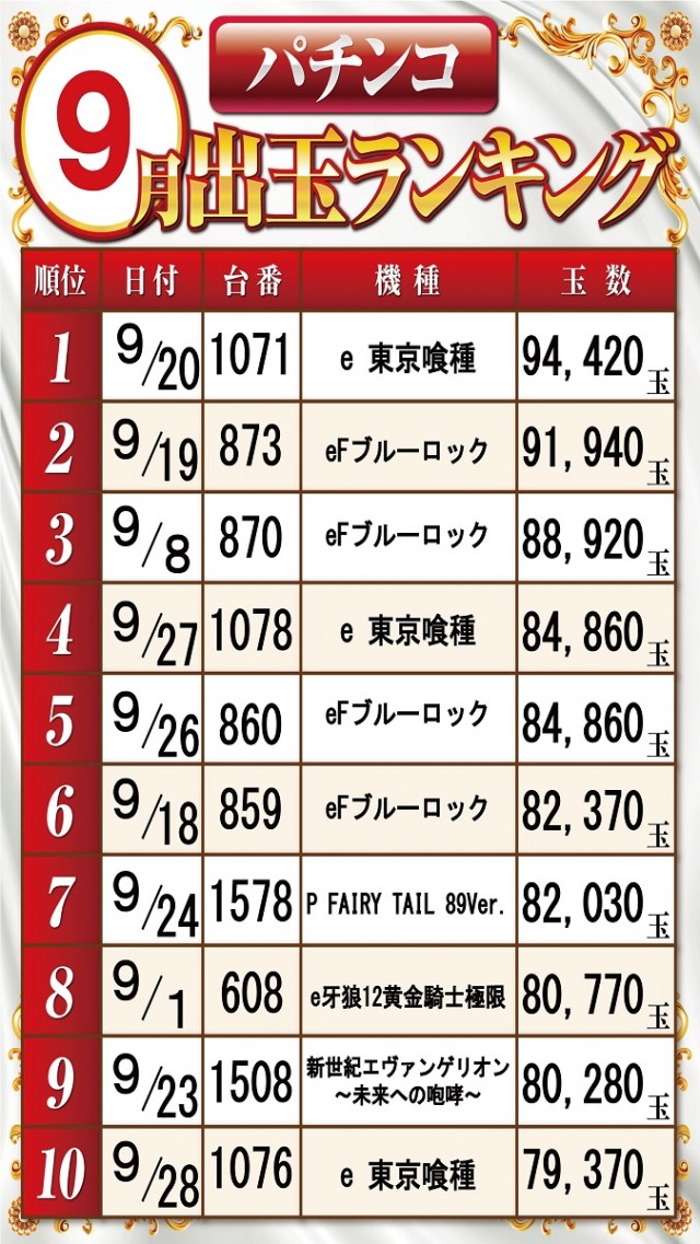ベガビック1700枚方店の最新情報画像