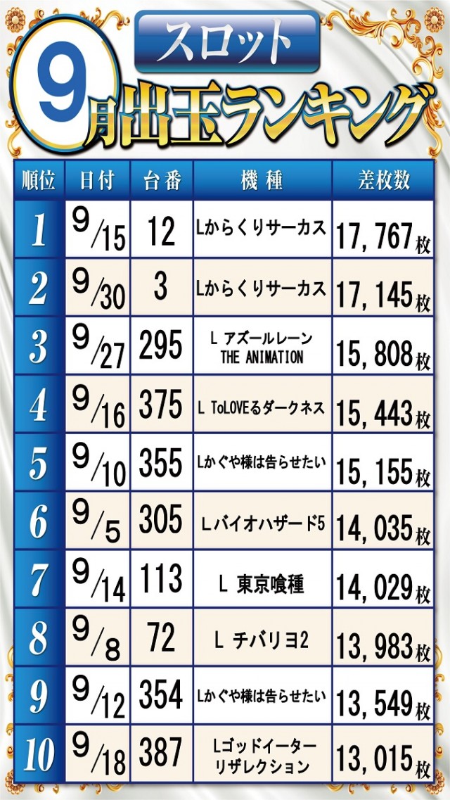 ベガビック1700枚方店の最新情報画像