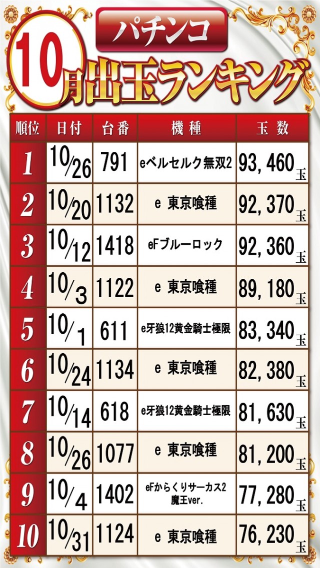 ベガビック1700枚方店の最新情報画像