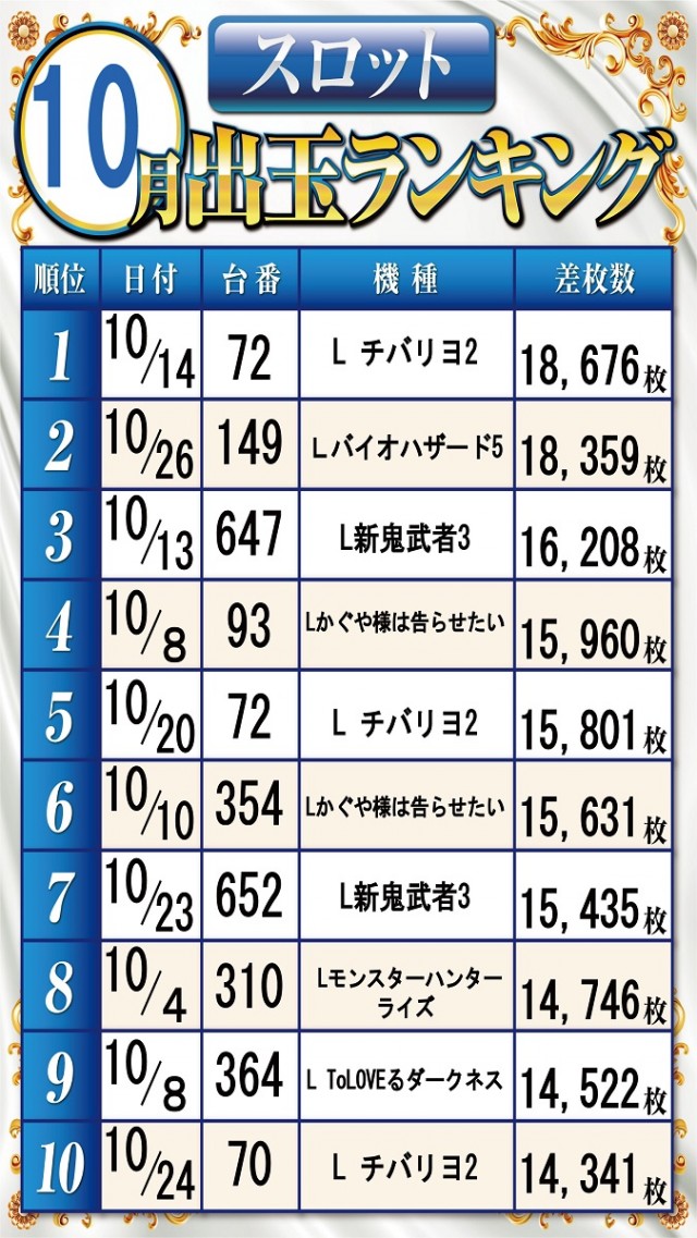 ベガビック1700枚方店の最新情報画像