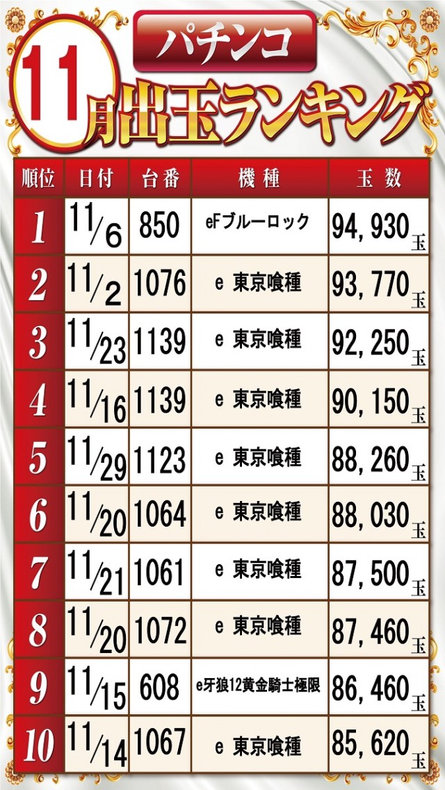 ベガビック1700枚方店の最新情報画像