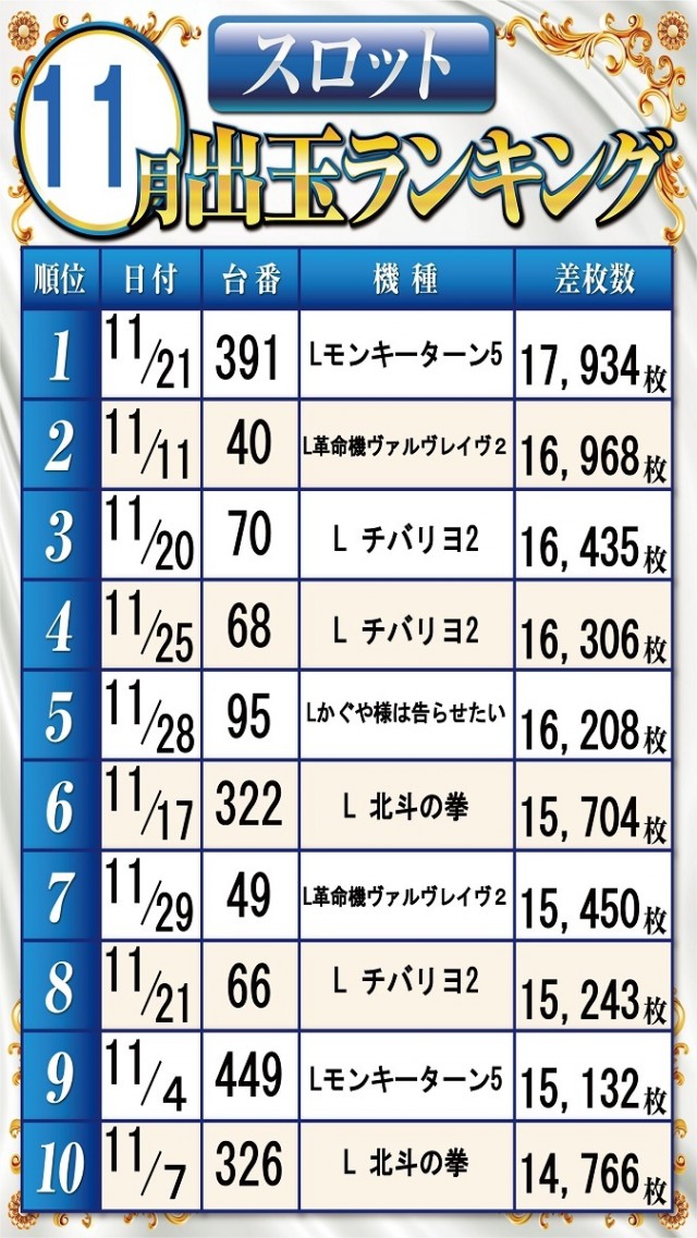 ベガビック1700枚方店の最新情報画像