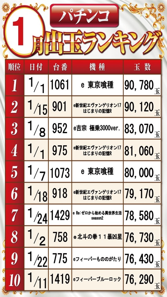 ベガビック１７００枚方店の最新情報画像