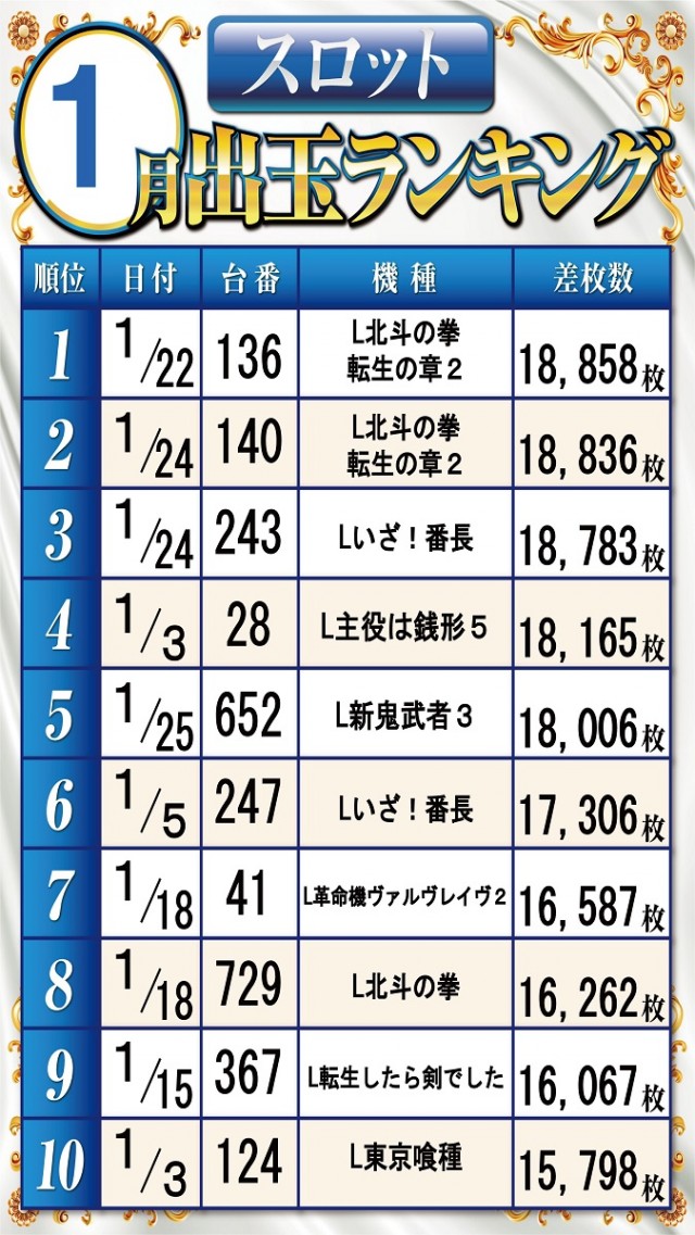 ベガビック１７００枚方店の最新情報画像