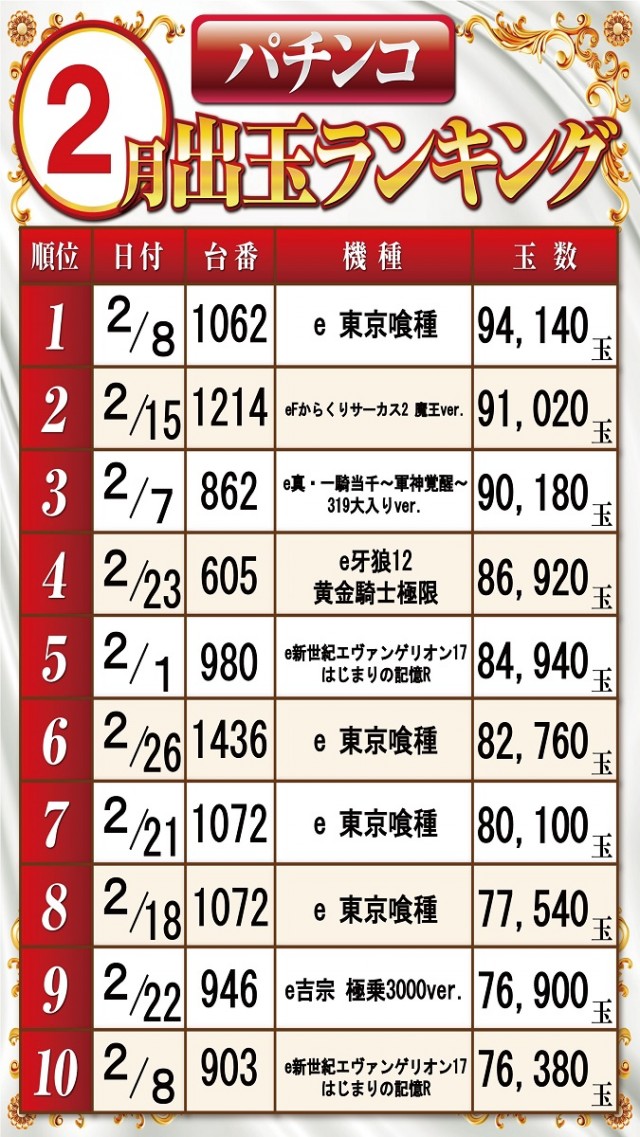 ベガビック１７００枚方店の最新情報画像