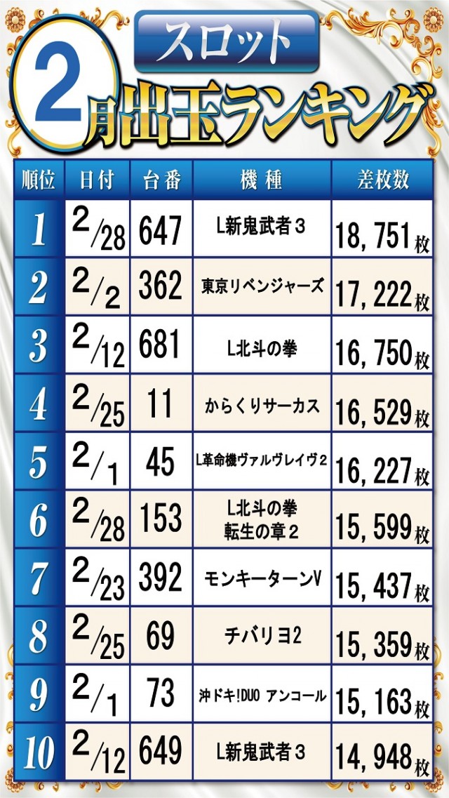 ベガビック１７００枚方店の最新情報画像