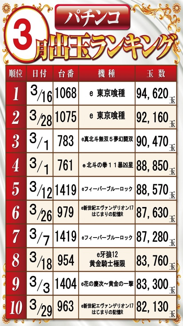 ベガビック1700枚方店の最新情報画像