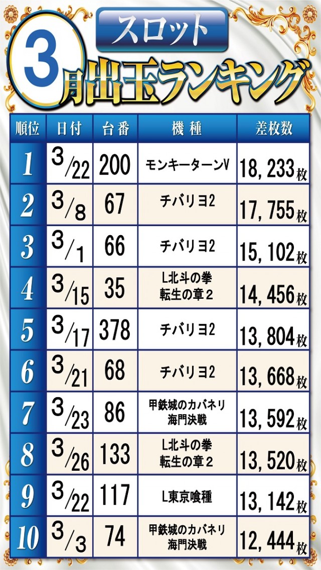 ベガビック1700枚方店の最新情報画像