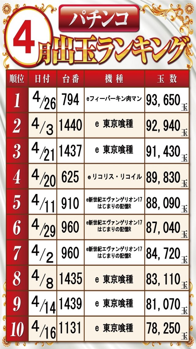 ベガビック１７００枚方店の最新情報画像