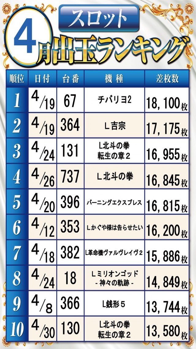 ベガビック１７００枚方店の最新情報画像