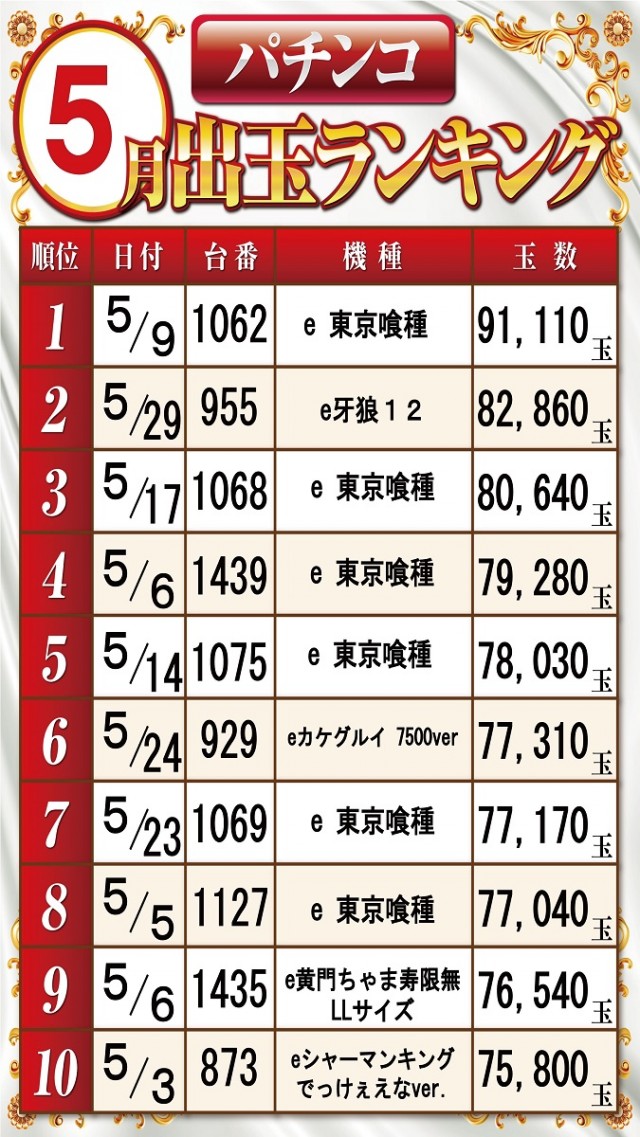ベガビック1700枚方店の最新情報画像