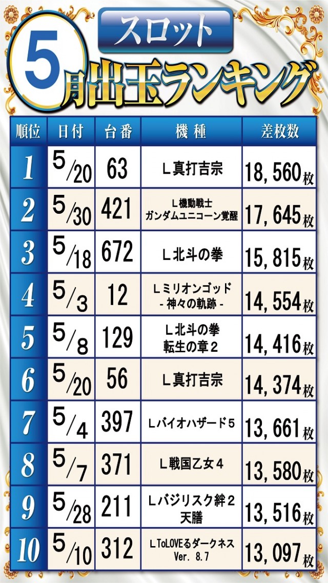 ベガビック1700枚方店の最新情報画像