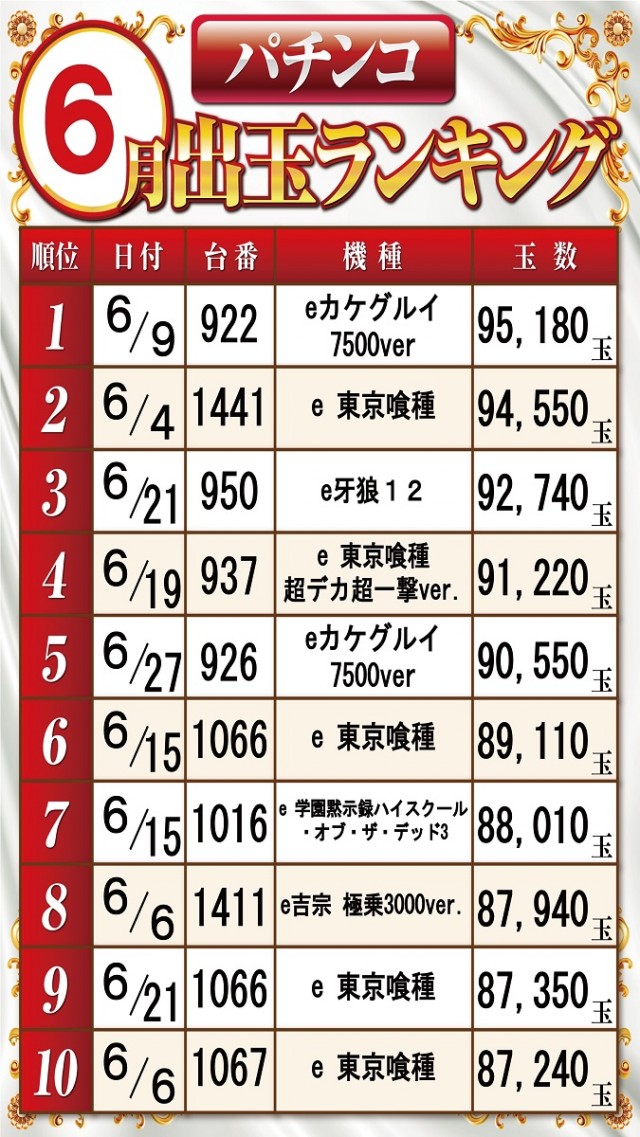 ベガビック1700枚方店の最新情報画像