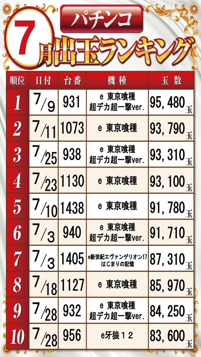 ベガビック1700枚方店の最新情報画像