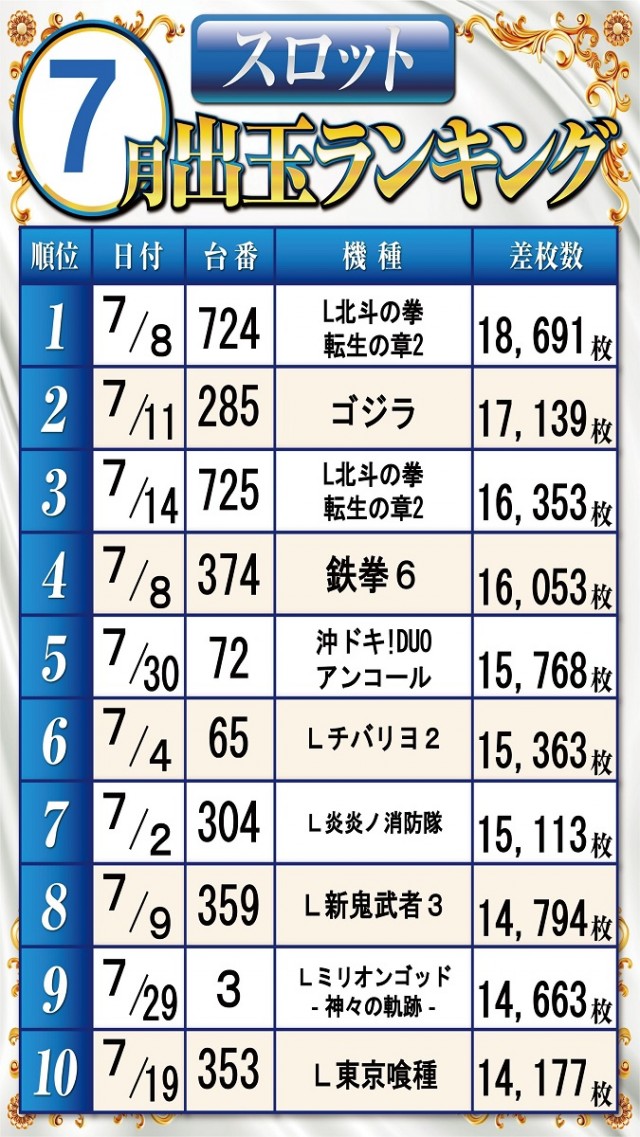 ベガビック1700枚方店の最新情報画像