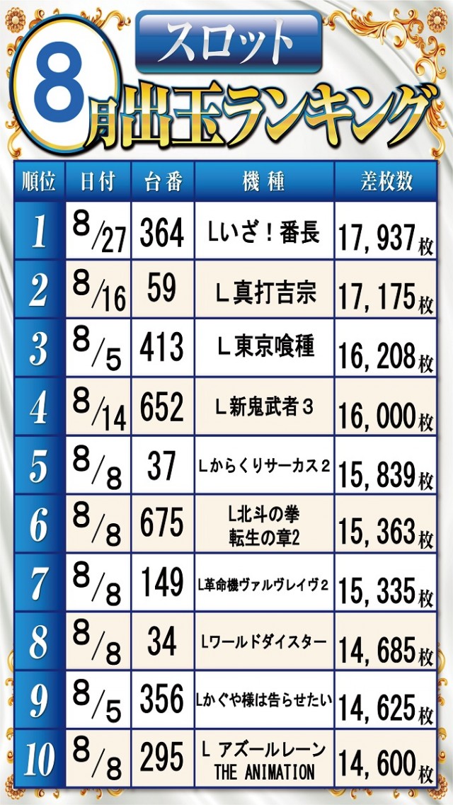 ベガビック１７００枚方店の最新情報画像