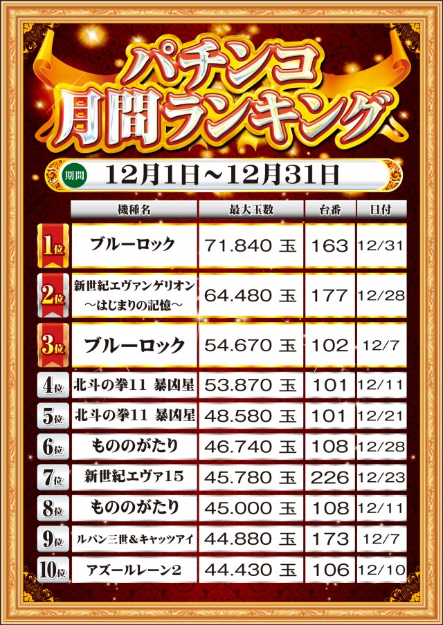 MGM銚子店の最新情報画像
