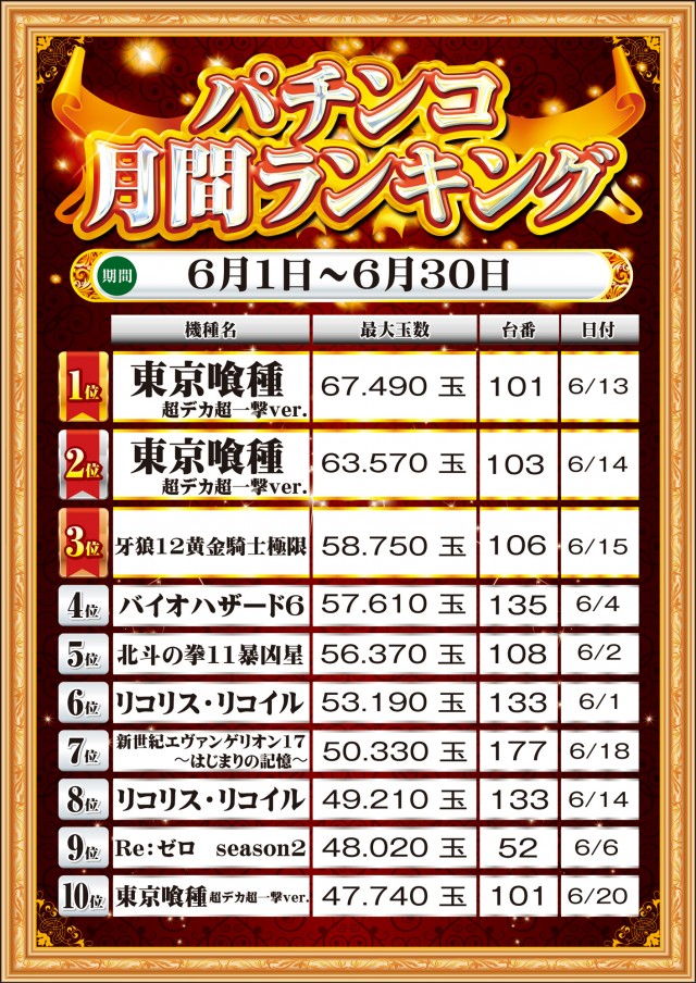 MGM銚子店の最新情報画像