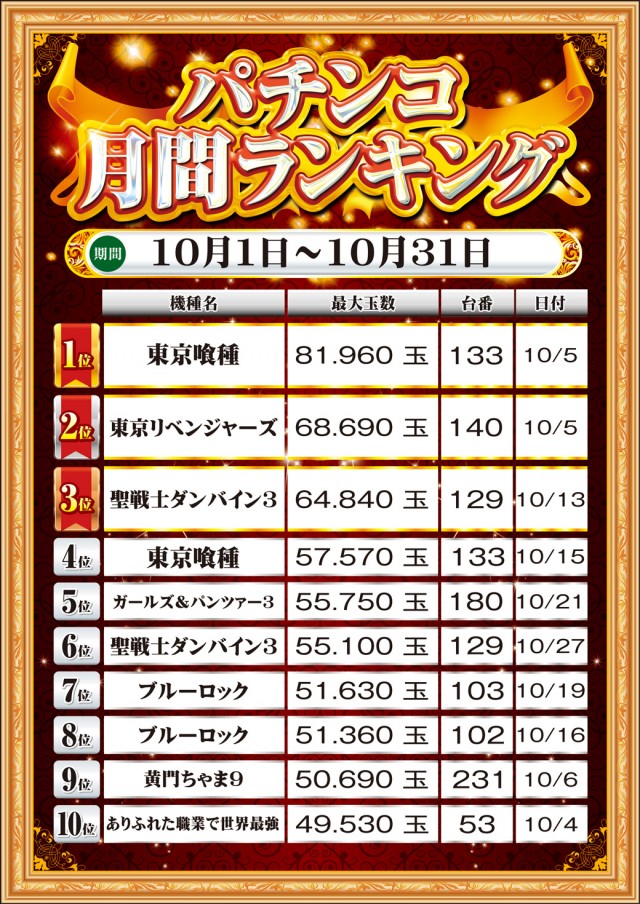 MGM銚子店の最新情報画像