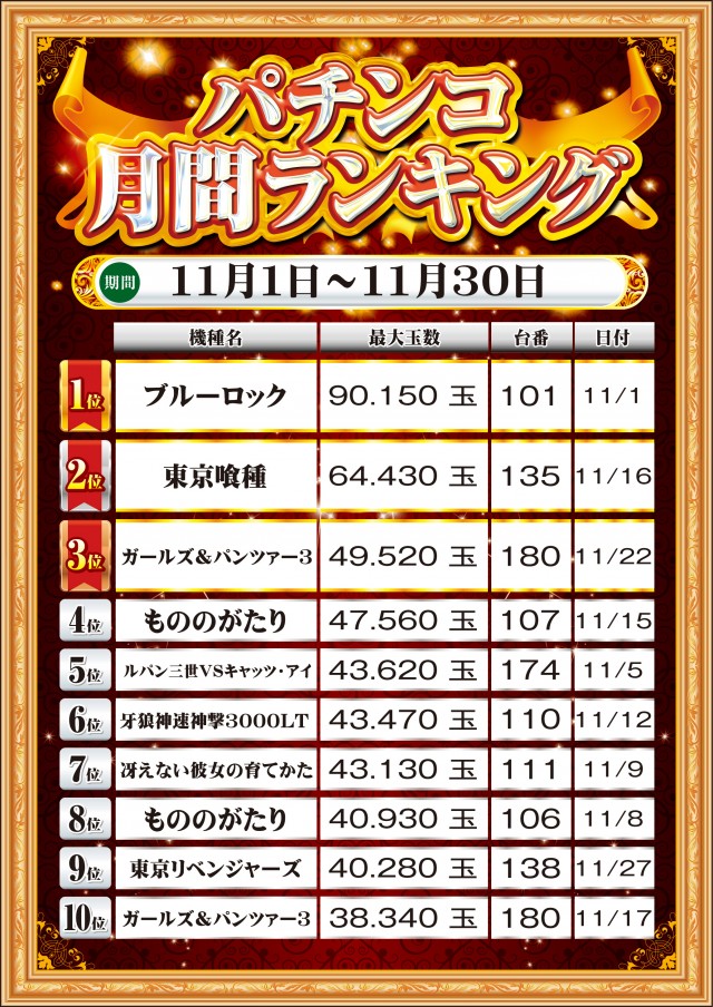 MGM銚子店の最新情報画像