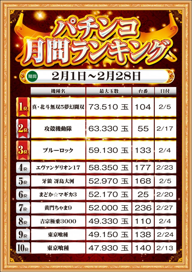 MGM銚子店の最新情報画像