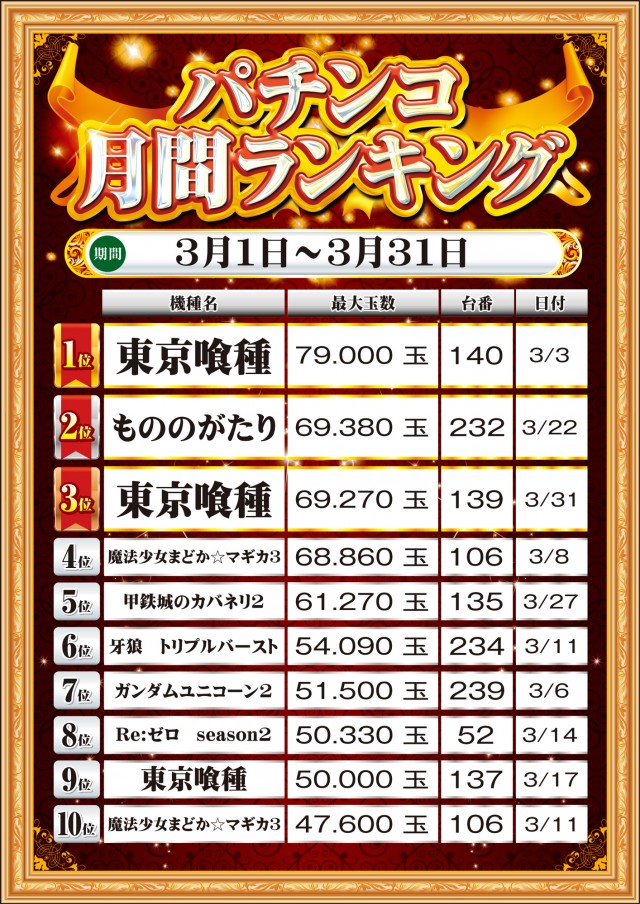 MGM銚子店の最新情報画像