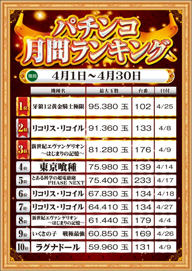 MGM銚子店の最新情報画像