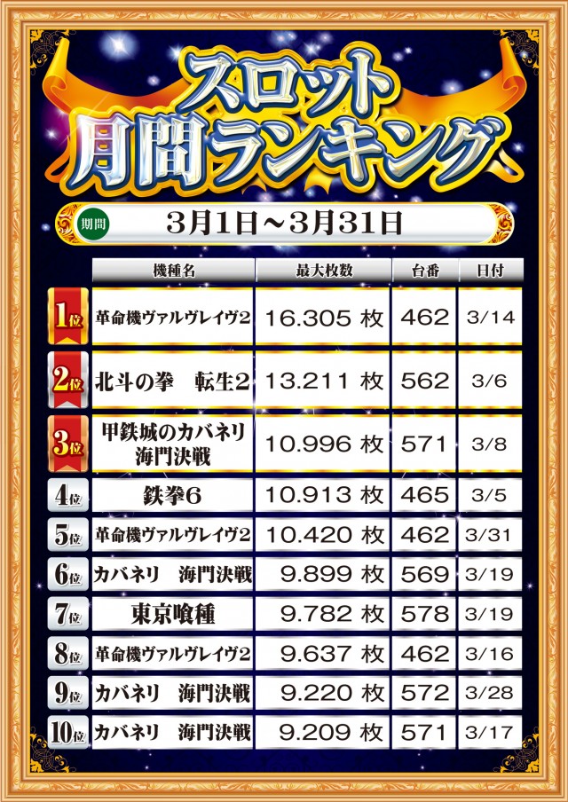 MGM銚子店の最新情報画像
