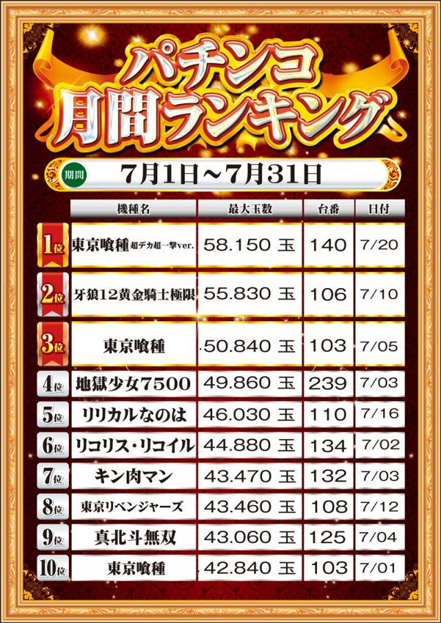 MGM銚子店の最新情報画像