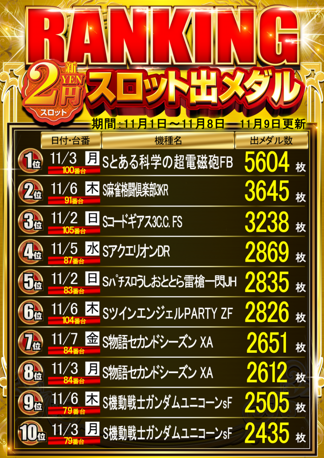 はりまや俊徳道店の最新情報画像