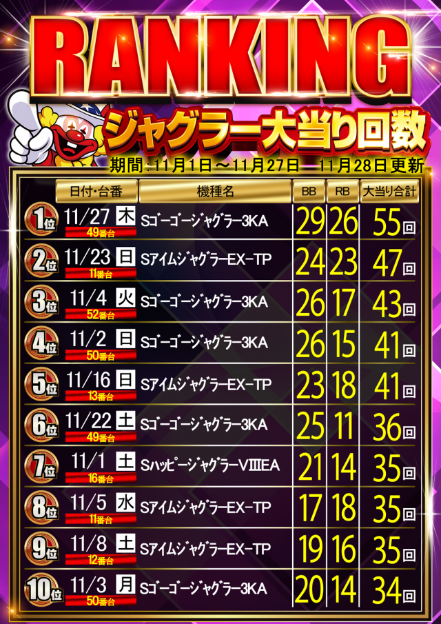 はりまや俊徳道店の最新情報画像