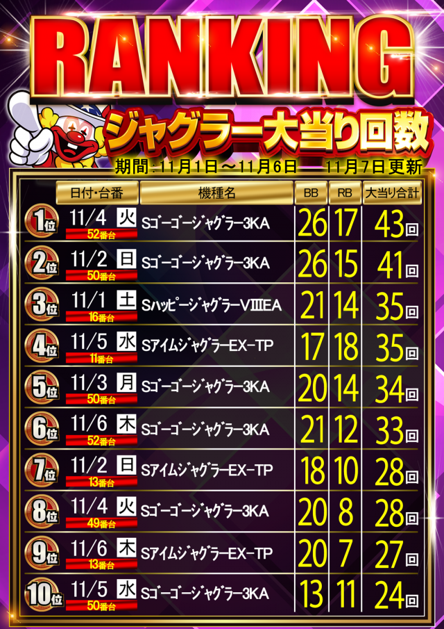 はりまや俊徳道店の最新情報画像