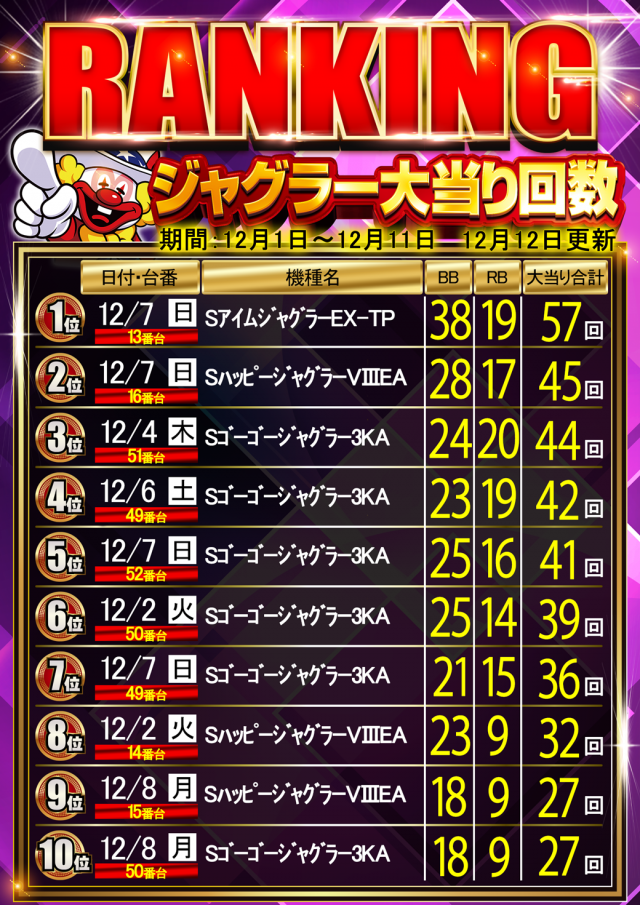 はりまや俊徳道店の最新情報画像