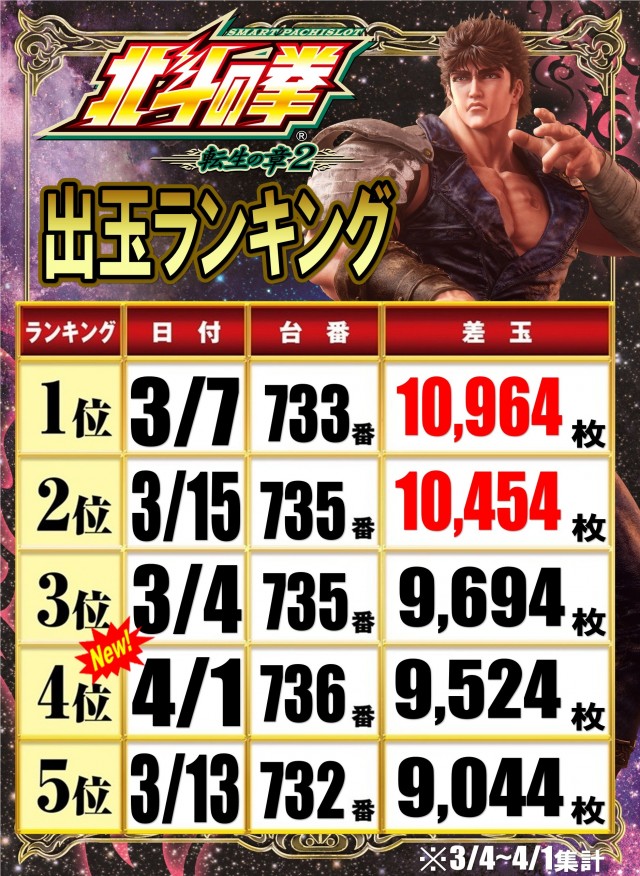 happyboxの最新情報画像