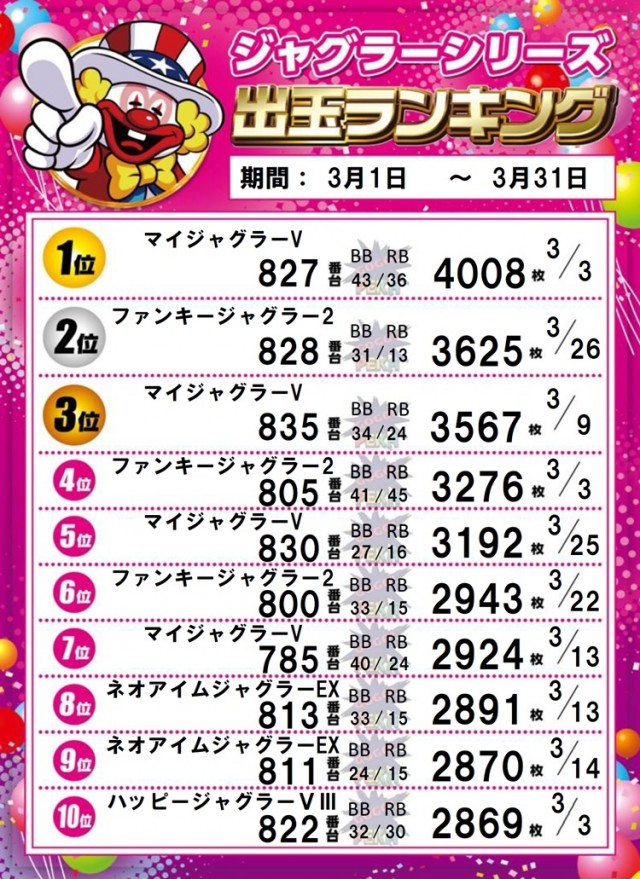 パーラー太陽室蘭店の最新情報画像