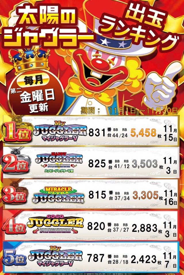 パーラー太陽室蘭店の最新情報画像