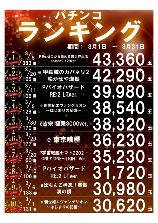 パーラー太陽室蘭店の最新情報画像