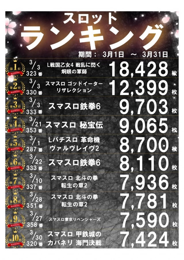 パーラー太陽室蘭店の最新情報画像