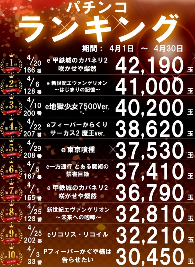 パーラー太陽室蘭店の最新情報画像